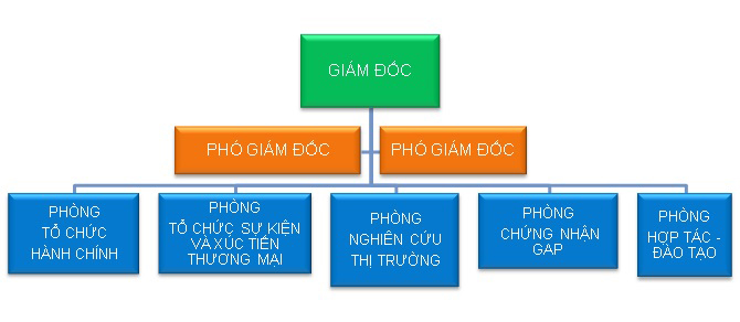 Giới thiệu Trung tâm Tư vấn và Hỗ trợ Chuyển dịch Cơ cấu kinh tế nông nghiệp Giới thiệu Trung tâm Tư vấn và Hỗ trợ Chuyển dịch Cơ cấu kinh tế nông nghiệp